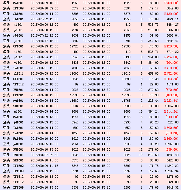 QQ截图20150910152337m.png