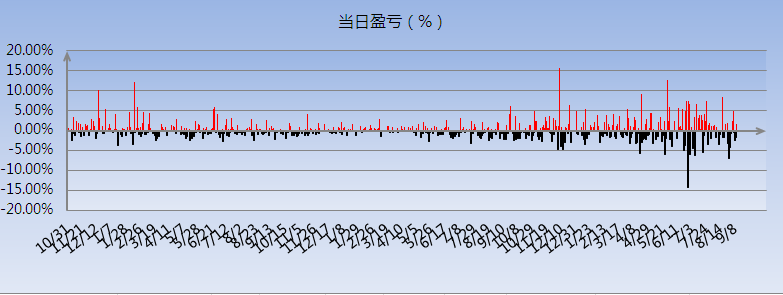 QQ截图20150910152733d.png