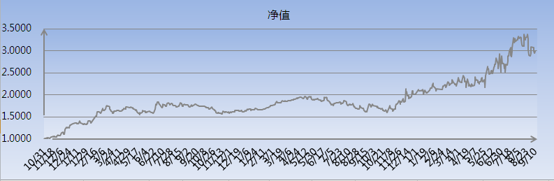 QQ截图20150910152746j.png