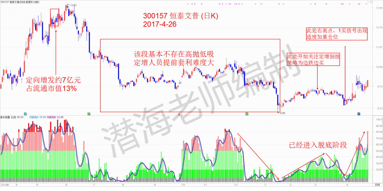 潜海先生往期观点回顾