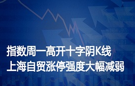 指数周一高开十字阴K线，上海自贸涨停强度大幅减弱