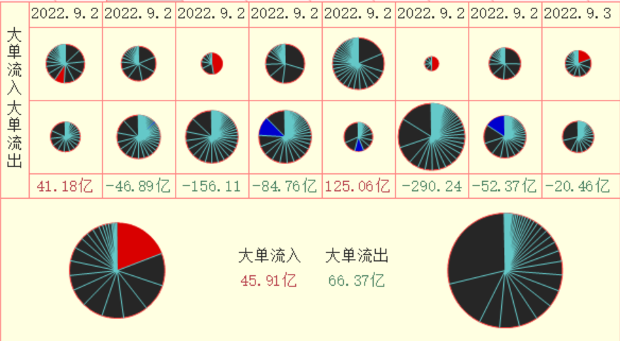 午盘分析